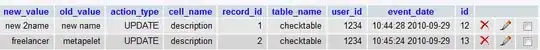 Formulas
