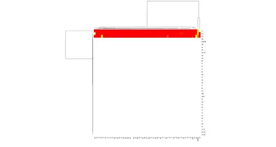 Heatmap with poor clustering