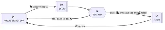 Release Management with Git
